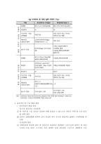 [농산물유통론] 최근 일어난 쌀 가격 폭락의 원인 규명과 쌀 수급에 관한 장기적 해결 방안-4