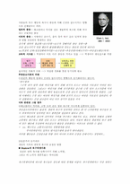 [교육심리] 학습자의 동기-2