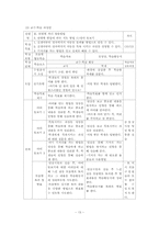 영 교육과정(Null Curriculum)-13