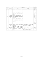 영 교육과정(Null Curriculum)-14