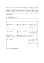 [특수체육] 지적장애 청소년 아동의 인지발달과 체력향상을 위한 특수체육 프로그램-3
