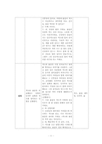 [영유아 프로그램 개발] 만 5세 유아를 대상으로 한 불량식품 안전 교육 프로그램 개발 및 효과-11