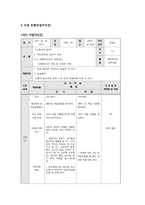 고등학교 2학년 경제 수업 -인플레이션 개념의 이해와 적용-7