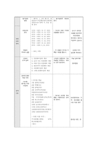 고등학교 2학년 경제 수업 -인플레이션 개념의 이해와 적용-8