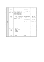 고등학교 2학년 경제 수업 -인플레이션 개념의 이해와 적용-11