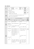고등학교 2학년 경제 수업 -인플레이션 개념의 이해와 적용-12