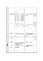 고등학교 2학년 경제 수업 -인플레이션 개념의 이해와 적용-13