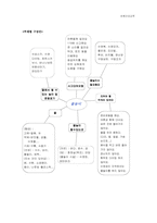 [아동건강교육] 물놀이 안전교육-3