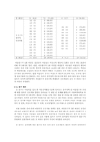 [아동관찰] 만3세 유아의 흥미영역 이동 횟수와 유아-유아 상호작용 간의 관계-5