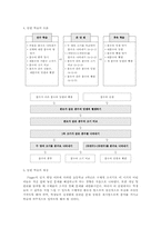 초등수학 단원 재구성-4