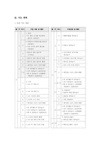 초등수학 단원 재구성-6