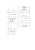 초등수학 단원 재구성-7
