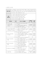 초등수학 단원 재구성-8