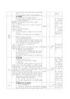 초등수학 단원 재구성-11
