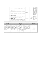 초등수학 단원 재구성-12