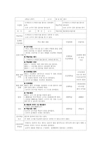초등수학 단원 재구성-13