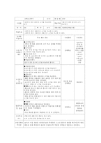초등수학 단원 재구성-14