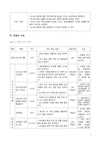 [초등사회과 수업지도안] 5학년 1학기 사회과 `촌락이 변화하고 있어요`-2