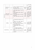 [초등사회과 수업지도안] 5학년 1학기 사회과 `촌락이 변화하고 있어요`-3