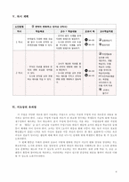 [초등사회과 수업지도안] 5학년 1학기 사회과 `촌락이 변화하고 있어요`-4