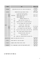 [초등사회과 수업지도안] 5학년 1학기 사회과 `촌락이 변화하고 있어요`-18