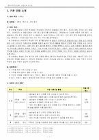 초등 수학과 교육과정 재구성-3