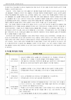 초등 수학과 교육과정 재구성-5