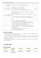 초등 수학과 교육과정 재구성-7