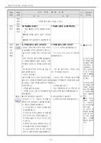 초등 수학과 교육과정 재구성-18
