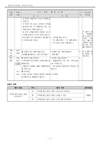 초등 수학과 교육과정 재구성-19
