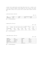 [놀이지도] 놀잇감의 안전성-4