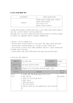 [놀이지도] 놀잇감의 안전성-12