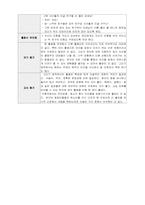 아동음악과 동작교육 활동계획서-4
