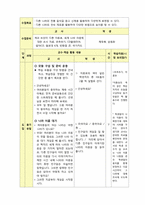 [초등체육교육] 체육과 교수 학습 과정안(전통음악 신체표현 & 민속놀이)-5
