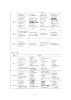 [교육사회학] 조기퇴직자의 재교육-12