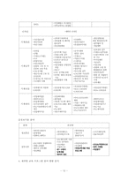 [교육사회학] 조기퇴직자의 재교육-13