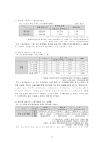 [교육사회학] 조기퇴직자의 재교육-14