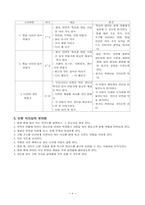 초등실과과 교수, 학습 과정안(6학년) -간단한 음식 만들기-4