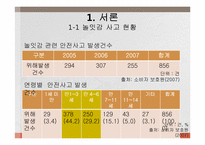 [놀이지도] 놀잇감의 안전성-4