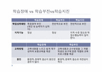 [교육심리] 학습장애-7