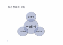 [교육심리] 학습장애-12