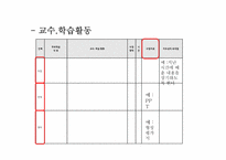 학습지도안 작성 시 고려할 점과 유의할 점-6