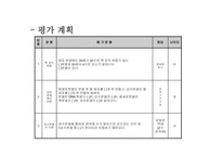 학습지도안 작성 시 고려할 점과 유의할 점-7