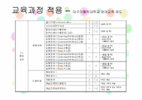 제2장 교육과정 이론의 확립-8