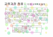 제2장 교육과정 이론의 확립-9