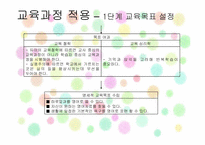 제2장 교육과정 이론의 확립-10
