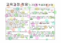 제2장 교육과정 이론의 확립-11