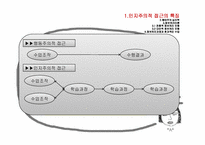 [교육심리학] 7. 학습의 인지주의적 접근-2