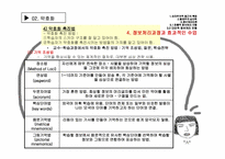 [교육심리학] 7. 학습의 인지주의적 접근-19
