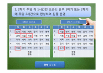 우리나라 교육과정의 역사적 변천(2007 개정 시기-2009)-10